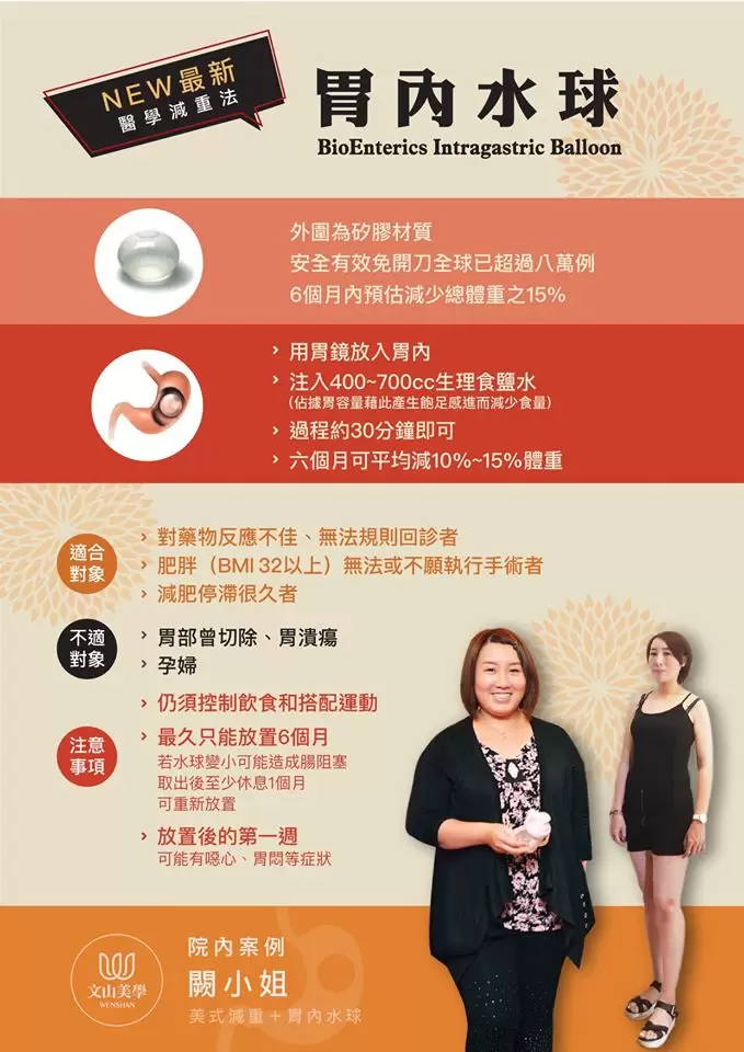 醫學減重法【胃內水球】