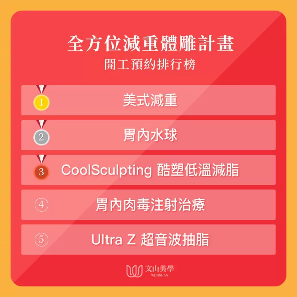 #全方位減重體雕計畫 開工預約排行榜