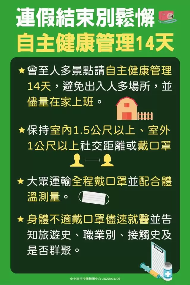 防疫沒有鬆懈期！隨時保持社交距離或戴口罩喔！