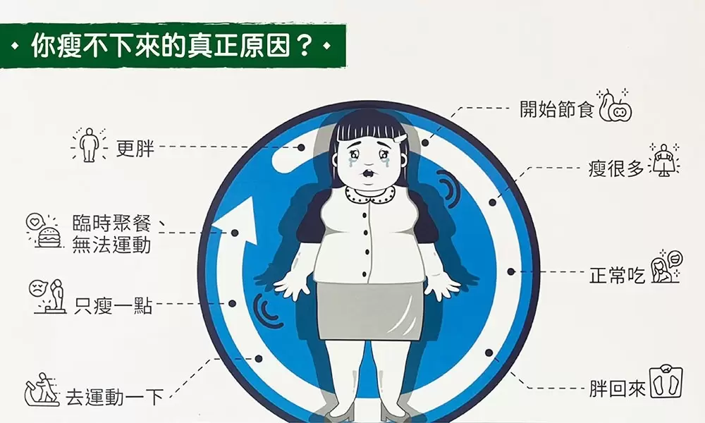 【你瘦不下來的真正原因？】