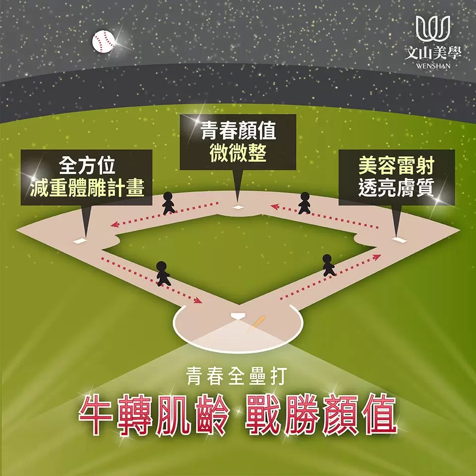 青春全壘打 文山紅不讓 牛轉肌齡戰勝顏值