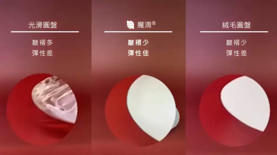 魔滴Motiva 2023年度院內隆乳首選