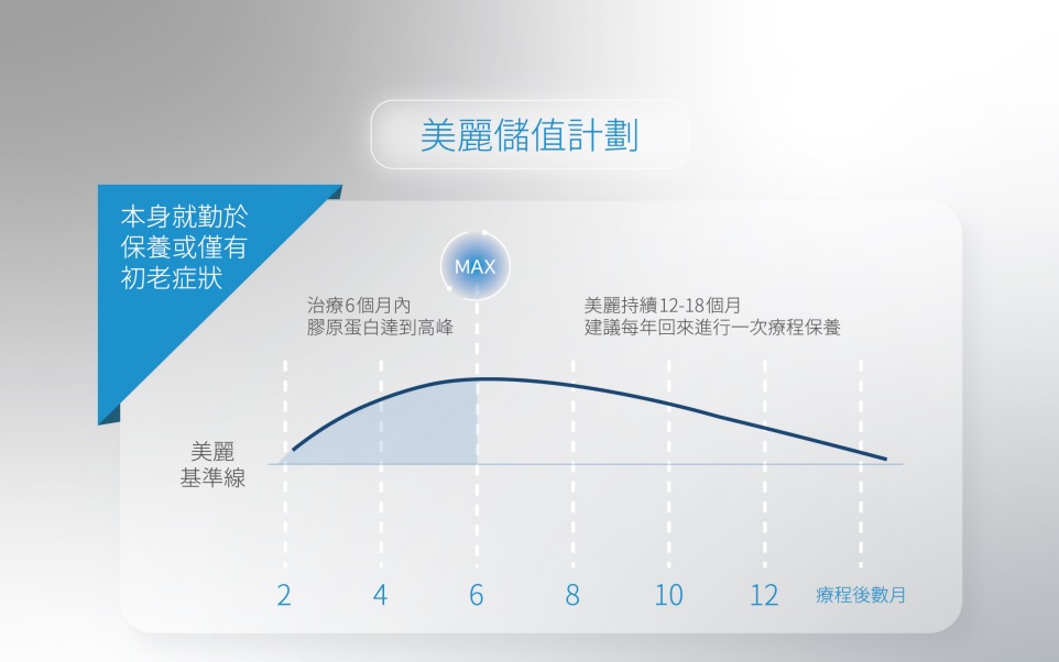 索夫波療程注意事項，臉部或頸部有開放性傷口或病變。臉部或頸部有嚴重或囊腫性痤瘡。